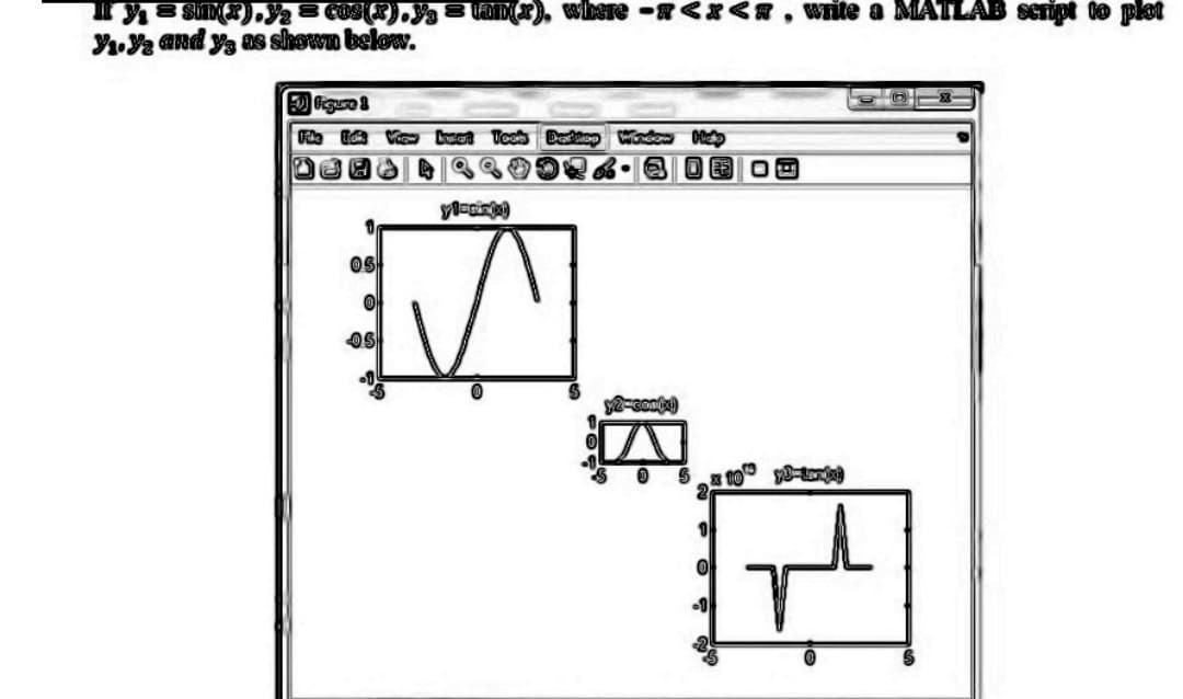 Iy₂ = sin(x),Y₂ = COS(X). Yg = tan(
V₁ V₂ and ya as shown below.
Figure &
File Tich View Lwart Tools
PY E A
Q
A
1
199
where - <x<a, write a MATLA script to plot
Dop
Vlasinja!
06
M
OS
1973 Halo
DEE
1
0
F4
y3-tan-jx)
H