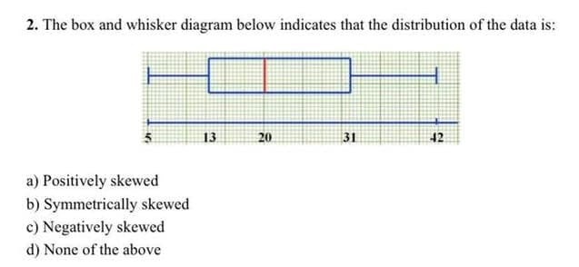 2. The box and whisker diagram below indicates that the distribution of the data is:
13
20
31
42
a) Positively skewed
b) Symmetrically skewed
c) Negatively skewed
d) None of the above
