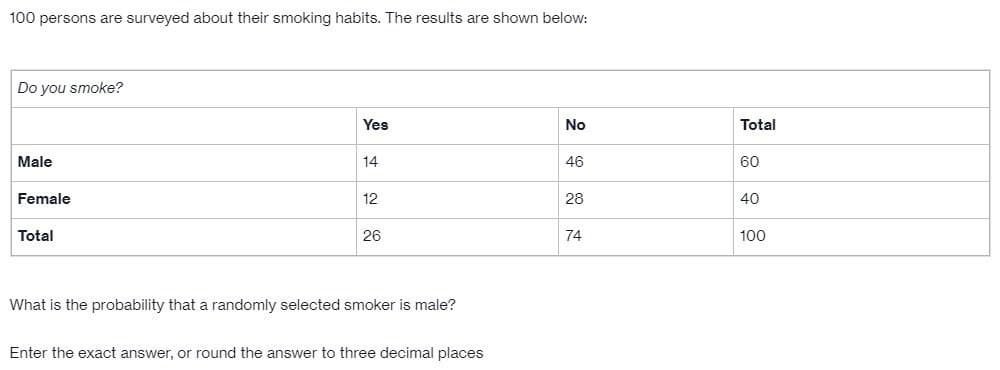100 persons are surveyed about their smoking habits. The results are shown below:
Do you smoke?
Male
Female
Total
Yes
14
12
26
What is the probability that a randomly selected smoker is male?
Enter the exact answer, or round the answer to three decimal places
No
46
28
74
Total
60
40
100