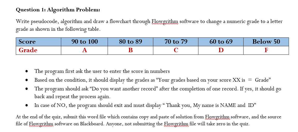 Question 1: Algorithm Problem:
Write pseudocode, algorithm and draw a flowchart through Flowgrithm software to change a numeric grade to a letter
grade as shown in the following table.
Score
Grade
●
90 to 100
A
80 to 89
B
70 to 79
C
60 to 69
Ꭰ
Below 50
F
The program first ask the user to enter the score in numbers
Based on the condition, it should display the grades as “Your grades based on your score XX is = Grade"
The program should ask "Do you want another record" after the completion of one record. If yes, it should go
back and repeat the process again.
In case of NO, the program should exit and must display " Thank you, My name is NAME and ID"
At the end of the quiz, submit this word file which contains copy and paste of solution from Flowgrithm software, and the source
file of Flowgrithm software on Blackboard. Anyone, not submitting the Flowgrithm file will take zero in the quiz.