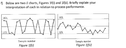 f) Below are two charts, Figures 1f(i) and 1f(ii). Briefly explain your
interpretation of each in relation to process performance.
UCL
LCL
Sample number
Figure 1f(i)
UCL
LCL
www.
Sample number
Figure 1f(ii)