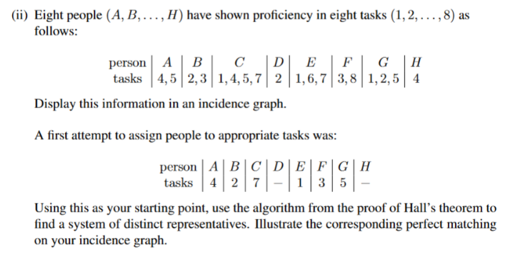 (ii) Eight people (A, B, ., H) have shown proficiency in eight tasks (1, 2, ..., 8) as
follows:
B||
D| E |F | G |H
person A
tasks 4,5 2,3 1,4,5,7 2| 1,6,7| 3,8| 1,2, 5|| 4
C
Display this information in an incidence graph.
A first attempt to assign people to appropriate tasks was:
person | A| B|C|D|E|F|G | H
tasks | 4 2 7-|1|3| 5 -
Using this as your starting point, use the algorithm from the proof of Hall's theorem to
find a system of distinct representatives. Illustrate the corresponding perfect matching
on your incidence graph.
