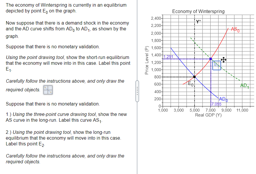 The economy of Winterspring is currently in an equilibrium
depicted by point E on the graph.
Now suppose that there is a demand shock in the economy
and the AD curve shifts from AD to AD₁, as shown by the
graph.
Suppose that there is no monetary validation.
Using the point drawing tool, show the short-run equilibrium
that the economy will move into in this case. Label this point
E₁.
Carefully follow the instructions above, and only draw the
required objects.
Suppose that there is no monetary validation.
1.) Using the three-point curve drawing tool, show the new
AS curve in the long-run. Label this curve AS₁.
2.) Using the point drawing tool, show the long-run
equilibrium that the economy will move into in this case.
Label this point E2.
Carefully follow the instructions above, and only draw the
required objects.
Price Level (P)
2,400-
2,200-
Economy of Winterspring
Y*
2,000-
1,800-
1,600-
1,400 1.291
1,200-
1,000-
800-
600-
400-
200-
A
ZEot
0+
1,000 3,000 5,000
+
ADO
£7,055
7,000
Real GDP (Y)
ASO
AD₁
9,000 11,000