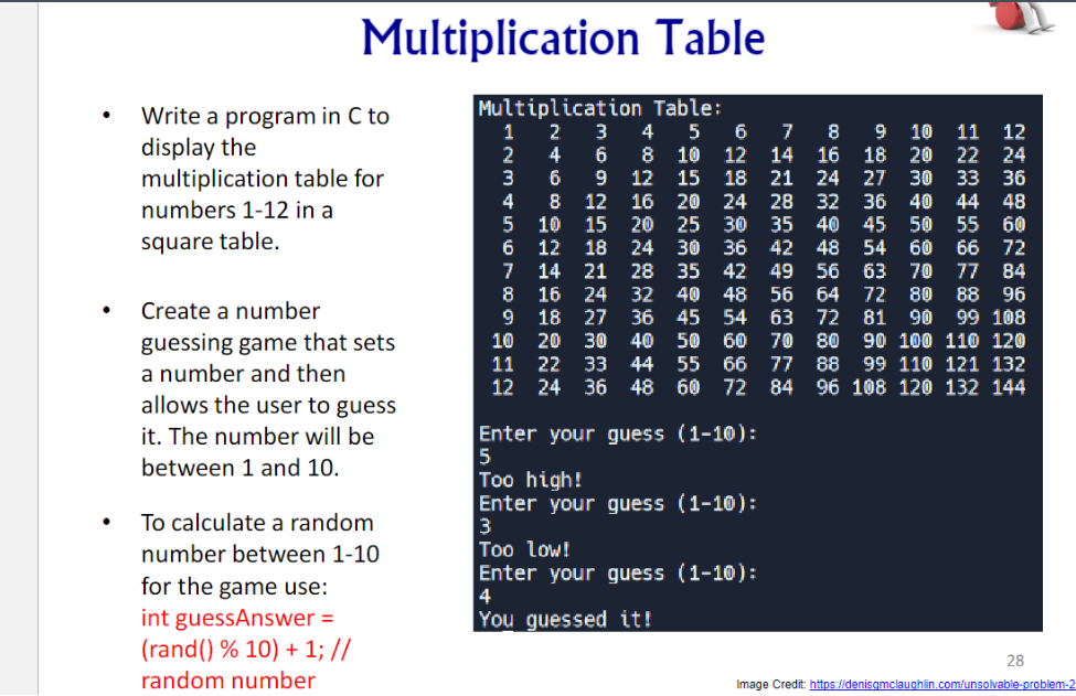 Multiplication Table
Write a program in C to
display the
multiplication table for
numbers 1-12 in al
square table.
Create a number
guessing game that sets
a number and then
allows the user to guess
it. The number will be
between 1 and 10.
To calculate a random
number between 1-10
for the game use:
int guessAnswer=
(rand() % 10) + 1; //
random number
Multiplication Table:
1 2 3
2
4
6
3
4
5
6TBSGES
7
8
9
10
6 12 18
11
"AHHHHANN
12
6
9
14
12
21
16 24
10 15 20 25
18 27
20 30
22 33
4812 16 20242823640448
24 36
5
10
15
20
30
4
You guessed it!
32 40
36 45
50
55
48 60
612184308284 60 6 77
714128352 49 56 3 70 7 斜
816242 40 48 64万 80 88 6
35 42 49 56 63 70
77
80
88 96
72 81 90 99 108
24 28 32 36
54
66
30 35 40 45 50 55 60
Enter your guess (1-10):
9
5
Too high!
Enter your guess (1-10):
3
Too low!
Enter your guess (1-10):
18
63
77
24 27 30
10
11 12
20 22 24
33 36
40 44 48
54 60 66 72
84
72
90 100 110 120
72 84 96 108 120 132 144
99 110 121 132
28
Image Credit: https://denisgmclaughlin.com/unsolvable-problem-2
