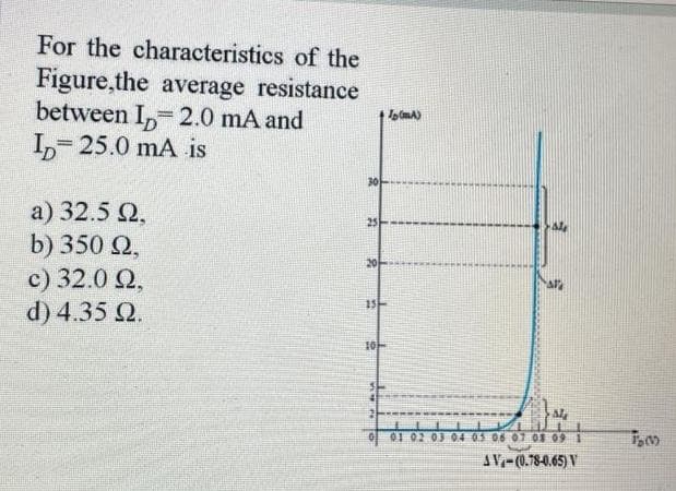 For the characteristics of the
Figure, the average resistance
between ID=2.0 mA and
ID=25.0 mA is
a) 32.5 0.
b) 350 2,
c) 32.0 2,
d) 4.35 2.
30
a
15
TOMA)
10-
Al
E
#1
01 02 03 04 05 06 07 08 09 1
AV-(0.78-0.65) V
15 (1)