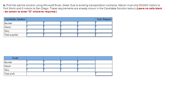 b. Find the optimal solution using Microsoft Excel. (Note: Due to existing transportation contracts, Macon must ship 50,000 motors to
Fort Worth and O motors to San Diego. These requirements are already shown in the Candidate Solution below.) (Leave no cells blank
- be certain to enter "0" wherever required.)
Candidate Solution
Boulder
Macon
Gary
Total supplied
Profit
Boulder
Macon
Gary
Total profit
Total Shipped