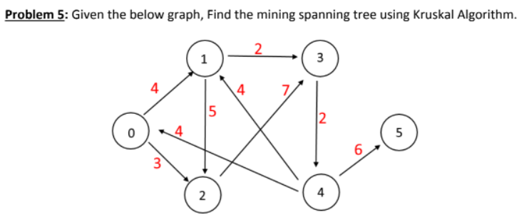 Problem 5: Given the below graph, Find the mining spanning tree using Kruskal Algorithm.
2
1
3
4
2
4
5
3
6.
2
4
