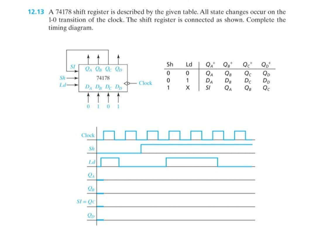 12.13 A 74178 shift register is described by the given table. All state changes occur on the
1-0 transition of the clock. The shift register is connected as shown. Complete the
timing diagram.
SI
Sh-
Ld-
QA QB Qc QD
74178
DA DB DC Dp
A
0
Clock
Sh
Ld
QB
SI=Qc
QD
10 1
Clock
Sh
0
0
1
90-x
Ld
QA+ QB+
QA
QB
DA
DB
SI
QA
Qct
Qp*
Qc
QD
Dc DD
QB
Qc
