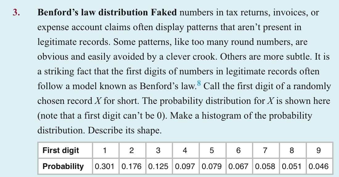 3.
Benford's law distribution Faked numbers in tax returns, invoices, or
expense account claims often display patterns that aren't present in
legitimate records. Some patterns, like too many round numbers, are
obvious and easily avoided by a clever crook. Others are more subtle. It is
a striking fact that the first digits of numbers in legitimate records often
follow a model known as Benford's law. Call the first digit of a randomly
chosen record X for short. The probability distribution for X is shown here
(note that a first digit can't be 0). Make a histogram of the probability
distribution. Describe its shape.
9
First digit
1 2 3 4 5 6 7 8
Probability 0.301 0.176 0.125 0.097 0.079 0.067 0.058 0.051 0.046