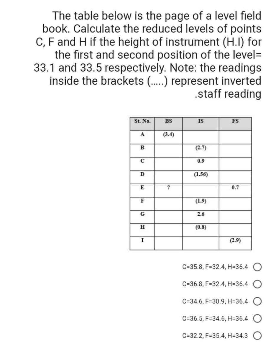 The table below is the page of a level field
book. Calculate the reduced levels of points
C, F and H if the height of instrument (H.I) for
the first and second position of the level=
33.1 and 33.5 respectively. Note: the readings
inside the brackets (.....) represent inverted
.staff reading
St. No.
A
B
с
le
D
E
F
G
H
I
BS
(3.4)
?
IS
(2.7)
0.9
(1.56)
(1.9)
2.6
(0.8)
FS
0.7
(2.9)
C-35.8, F-32.4, H=36.4
C-36.8, F=32.4, H=36.4
C-34.6, F=30.9, H=36.4
C=36.5, F=34.6, H=36.4
C-32.2, F-35.4, H=34.3