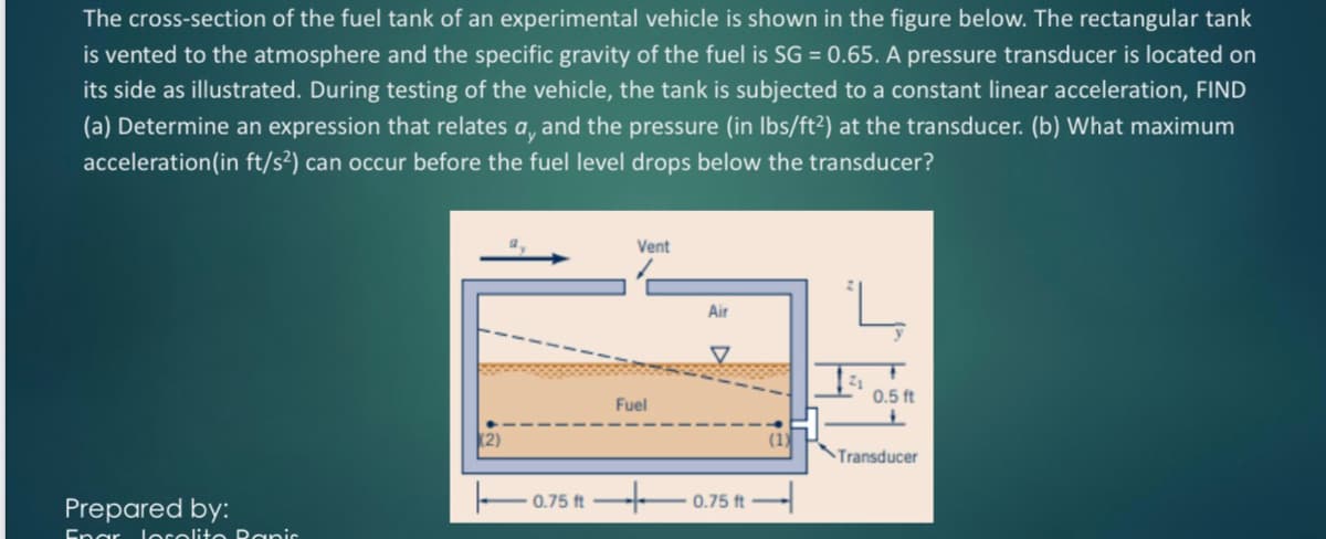 The cross-section of the fuel tank of an experimental vehicle is shown in the figure below. The rectangular tank
is vented to the atmosphere and the specific gravity of the fuel is SG = 0.65. A pressure transducer is located on
its side as illustrated. During testing of the vehicle, the tank is subjected to a constant linear acceleration, FIND
(a) Determine an expression that relates a, and the pressure (in lbs/ft²) at the transducer. (b) What maximum
acceleration (in ft/s²) can occur before the fuel level drops below the transducer?
Prepared by:
Engr losolito Ranic
(2)
0.75 ft
Vent
Fuel
Air
0.75 ft
(1)
2₁
0.5 ft
+
Transducer