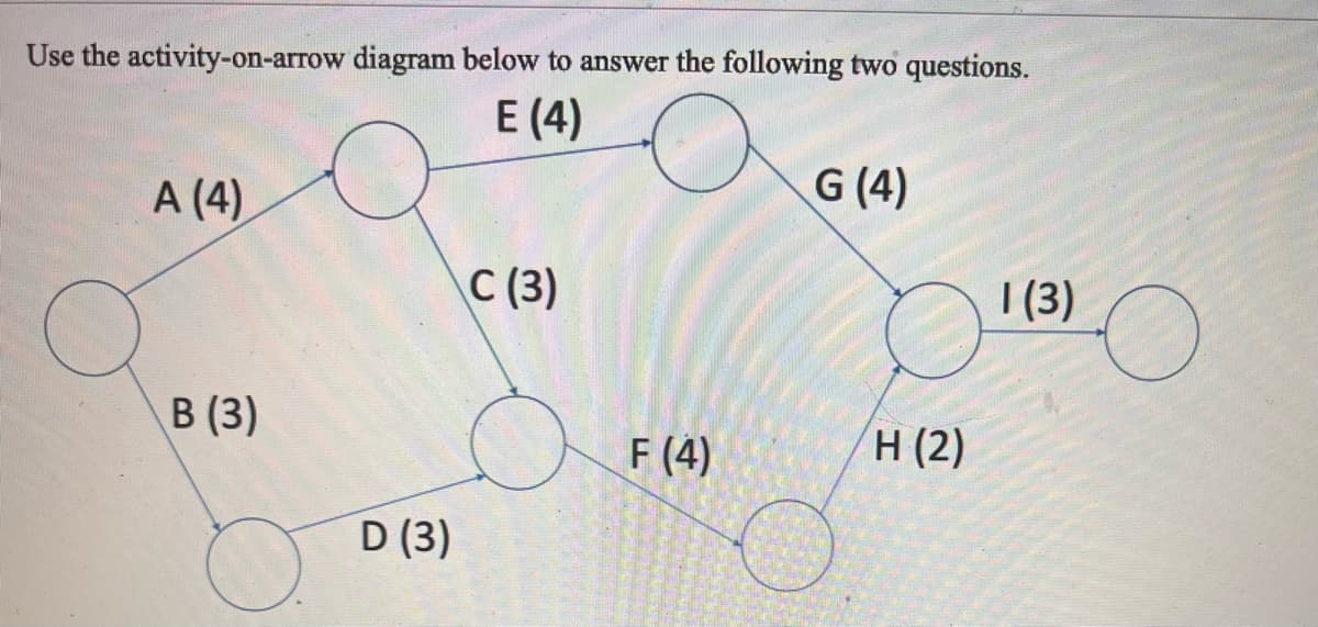 Use the activity-on-arrow diagram below to answer the following two questions.
E (4)
A (4)
B (3)
D (3)
C (3)
o
F (4)
G (4)
H (2)
1 (3)