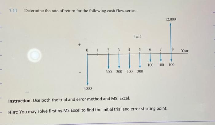 7.11 Determine the rate of return for the following cash flow series.
4000
2
3
i=?
300 300 300 300
6
7
12,000
8
100 100 100
Instruction: Use both the trial and error method and MS. Excel.
Hint: You may solve first by MS Excel to find the initial trial and error starting point.
Year