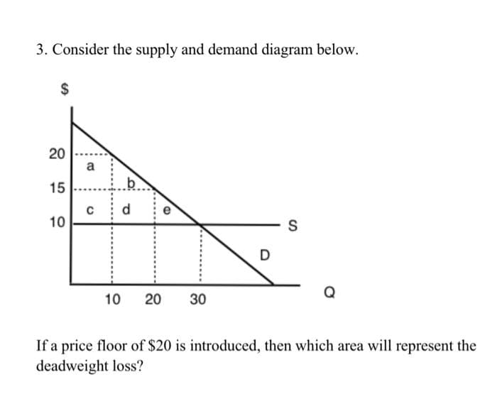 3. Consider the supply and demand diagram below.
$
20
15
10
a
C
b
d
10 20
B
30
D
S
If a price floor of $20 is introduced, then which area will represent the
deadweight loss?