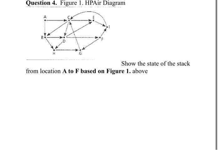 Question 4. Figure 1. HPAir Diagram
Show the state of the stack
from location A to F based on Figure 1. above
