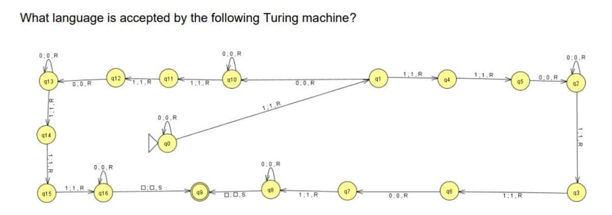 What language is accepted by the following Turing machine?
0:0.R
0:0,R
0:0,R
1:1, R
1:1,R
0:0, R
q12
1;1,R
q11
q1
q13
0:0.R
1:1.R
g10
0;0,R
q4
95
q2
1;1,R
0:0, R
q14
R.
0:0, R
0:0.R
1:1,R
O;0, S
q8
q15
q16
1:1,R
q7
q6
1:1.R
q3
0:0.R
