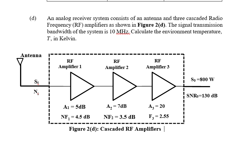 An analog receiver system consists of an antenna and three cascaded Radio
Frequency (RF) amplifiers as shown in Figure 2(d). The signal transmission
bandwidth of the system is 10 MHz. Calculate the environment temperature,
T, in Kelvin.
(d)
Antenna
RF
RF
RF
Amplifier 1
Amplifier 2
Amplifier 3
So =800 W
Si
N;
SNRO=130 dB
A1 = 5dB
A, = 7dB
A, = 20
NF, = 4.5 dB
NF2 = 3.5 dB
F3 = 2.55
Figure 2(d): Cascaded RF Amplifiers |
