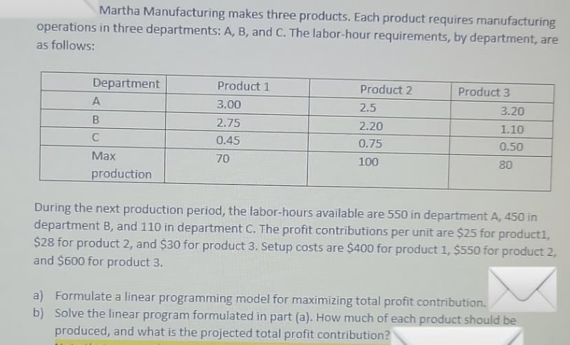 operations
as follows:
Martha Manufacturing makes three products. Each product requires manufacturing
in three departments: A, B, and C. The labor-hour requirements, by department, are
Department
A
B
C
Max
production
Product 1
3.00
2.75
0.45
70
Product 2
2.5
2.20
0.75
100
Product 3
3.20
1.10
0.50
80
During the next production period, the labor-hours available are 550 in department A, 450 in
department B, and 110 in department C. The profit contributions per unit are $25 for product1,
$28 for product 2, and $30 for product 3. Setup costs are $400 for product 1, $550 for product 2,
and $600 for product 3.
a) Formulate a linear programming model for maximizing total profit contribution.
b) Solve the linear program formulated in part (a). How much of each product should be
produced, and what is the projected total profit contribution?