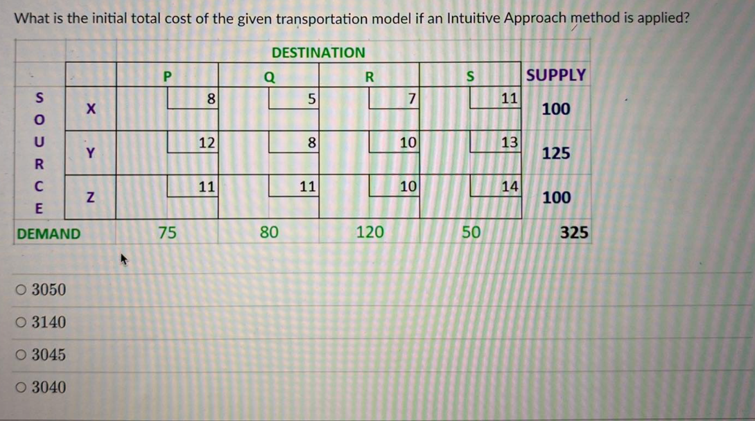 What is the initial total cost of the given transportation model if an Intuitive Approach method is applied?
DESTINATION
SOURCE
DEMAND
O 3050
O 3140
O 3045
O 3040
X
Y
N
4
P
75
8
12
S
11
Q
80
5
8
11
R
120
7
10
10
S
50
11
13
14
SUPPLY
100
125
100
325