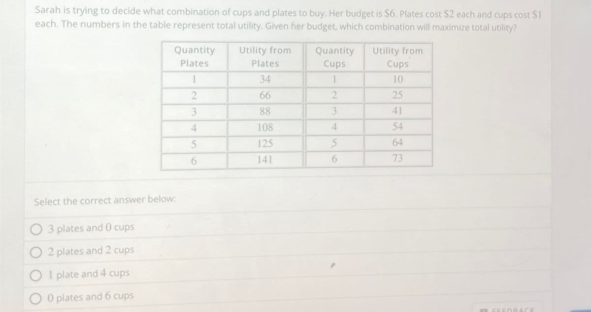 Sarah is trying to decide what combination of cups and plates to buy. Her budget is $6. Plates cost $2 each and cups cost $1
each. The numbers in the table represent total utility. Given her budget, which combination will maximize total utility?
Utility from
Plates
Select the correct answer below:
3 plates and 0 cups
2 plates and 2 cups
O1 plate and 4 cups
0 plates and 6 cups
Quantity
Plates
Quantity
Utility from
Cups
Cups
1
34
1
10
2
66
2
25
3
88
3
41
4
108
4
54
5
125
5
64
6
141
6
73
FEEDBACK
