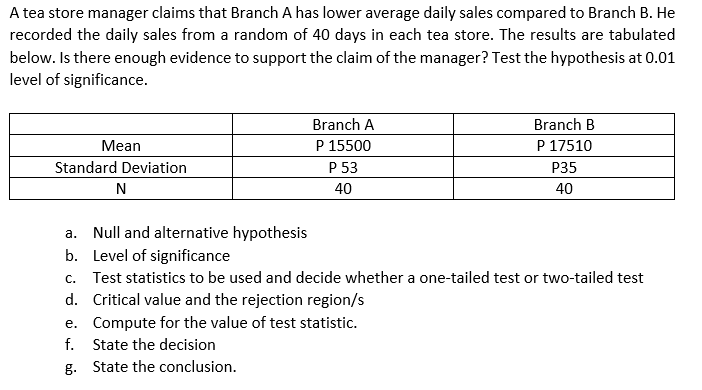 A tea store manager claims that Branch A has lower average daily sales compared to Branch B. He
recorded the daily sales from a random of 40 days in each tea store. The results are tabulated
below. Is there enough evidence to support the claim of the manager? Test the hypothesis at 0.01
level of significance.
Branch A
Branch B
P 15500
P 53
Mean
P 17510
Standard Deviation
P35
40
40
а.
Null and alternative hypothesis
b. Level of significance
c. Test statistics to be used and decide whether a one-tailed test or two-tailed test
d. Critical value and the rejection region/s
e. Compute for the value of test statistic.
f. State the decision
g. State the conclusion.
