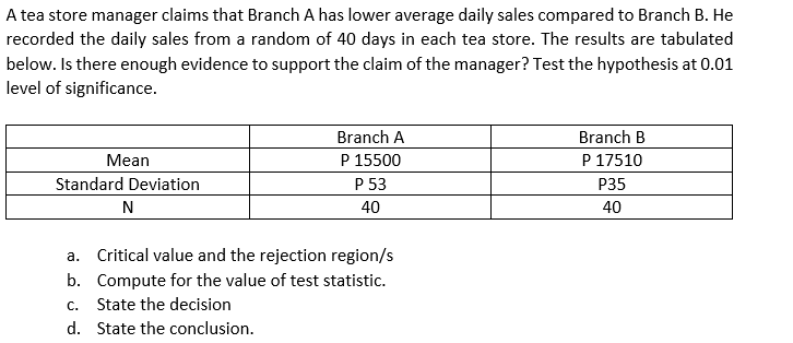 A tea store manager claims that Branch A has lower average daily sales compared to Branch B. He
recorded the daily sales from a random of 40 days in each tea store. The results are tabulated
below. Is there enough evidence to support the claim of the manager? Test the hypothesis at 0.01
level of significance.
Branch A
Branch B
P 15500
P 53
Mean
P 17510
Standard Deviation
P35
N
40
40
a. Critical value and the rejection region/s
b. Compute for the value of test statistic.
c. State the decision
d. State the conclusion.
