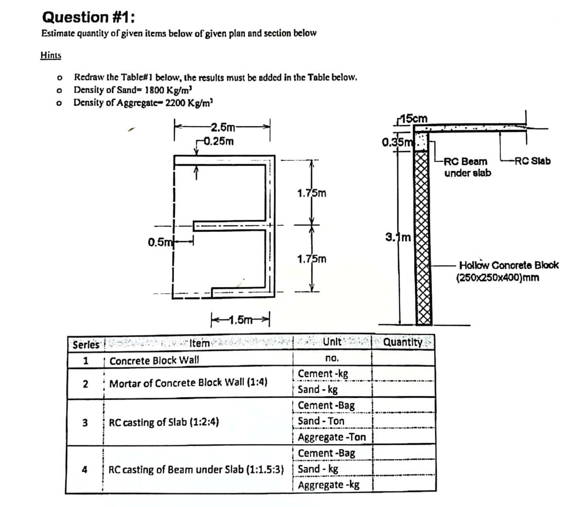 Question #1:
Estimate quantity of given items below of given plan and section below
Hints
o Redraw the Table#1 below, the results must be added in the Table below.
Density of Sand= 1800 Kg/m'
o Density of Aggregatc- 2200 Kg/m?
15cm
2.5m-
r0.25m
0.35m
LRC Beam
under slab
-RC Slab
1.75m
3.1m
0.5m
1.75m
Hollow Concrete Block
(250x250x400)mm
K1.5m-
Serles i
Item
* Ünlt
Quantity
1
| Concrete Block Wall
no.
Cement -kg
2
Mortar of Concrete Block Wall (1:4)
Sand - kg
Cement -Bag
3
RC casting of Slab (1:2:4)
Sand - Ton
Aggregate-Ton
Cement -Bag
RC casting of Beam under Slab (1:1.5:3) Sand - kg
Aggregate -kg
4
