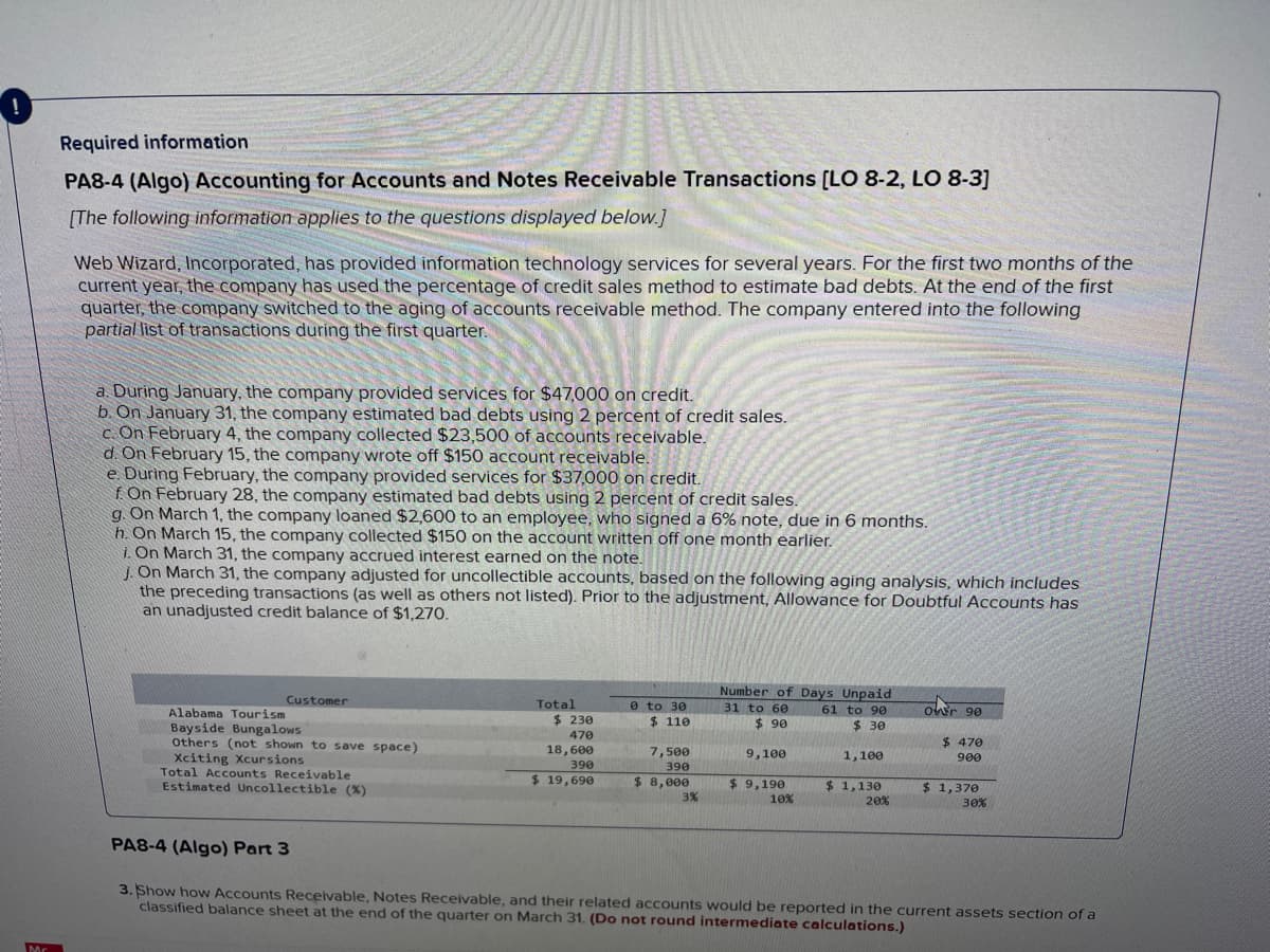 Mr
Required information
PA8-4 (Algo) Accounting for Accounts and Notes Receivable Transactions [LO 8-2, LO 8-3]
[The following information applies to the questions displayed below.]
Web Wizard, Incorporated, has provided information technology services for several years. For the first two months of the
current year, the company has used the percentage of credit sales method to estimate bad debts. At the end of the first
quarter, the company switched to the aging of accounts receivable method. The company entered into the following
partial list of transactions during the first quarter.
a. During January, the company provided services for $47,000 on credit.
b. On January 31, the company estimated bad debts using 2 percent of credit sales.
c. On February 4, the company collected $23,500 of accounts receivable.
d. On February 15, the company wrote off $150 account receivable.
e. During February, the company provided services for $37,000 on credit.
f. On February 28, the company estimated bad debts using 2 percent of credit sales.
g. On March 1, the company loaned $2,600 to an employee, who signed a 6% note, due in 6 months.
h. On March 15, the company collected $150 on the account written off one month earlier.
i. On March 31, the company accrued interest earned on the note.
J. On March 31, the company adjusted for uncollectible accounts, based on the following aging analysis, which includes
the preceding transactions (as well as others not listed). Prior to the adjustment, Allowance for Doubtful Accounts has
an unadjusted credit balance of $1,270.
Customer
Alabama Tourism
Bayside Bungalows
Others (not shown to save space)
Xciting Xcursions
Total Accounts Receivable
Estimated Uncollectible (%)
Total
$ 230
470
18,600
390
$ 19,690
0 to 30
$ 110
7,500
390
$ 8,000
3%
Number of Days Unpaid
31 to 60
$90
9,100
$9,190
10%
61 to 90
$ 30
1,100
$ 1,130
20%
over 90
$ 470
900
$ 1,370
30%
PA8-4 (Algo) Part 3
3. Show how Accounts Receivable, Notes Receivable, and their related accounts would be reported in the current assets section of a
classified balance sheet at the end of the quarter on March 31. (Do not round intermediate calculations.)