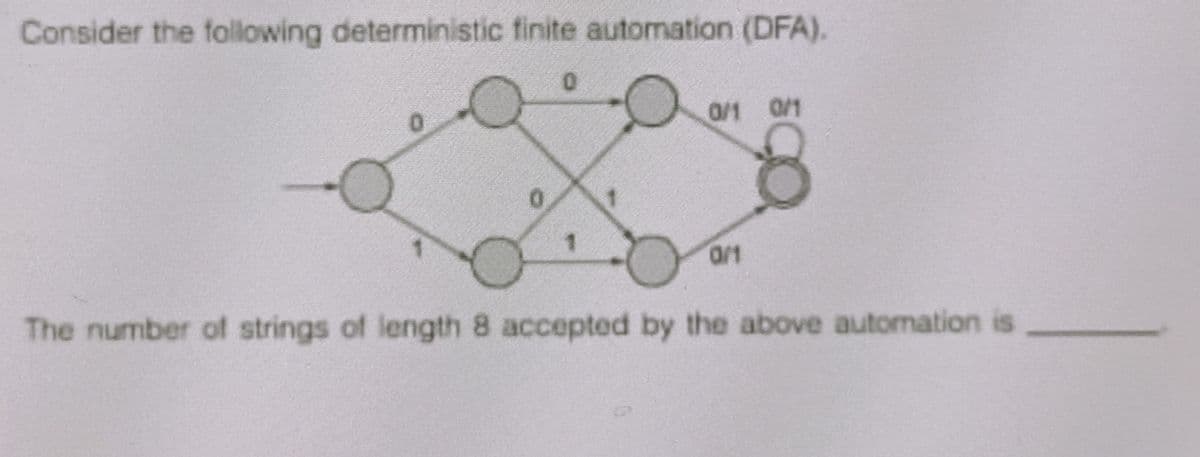 Consider the following deterministic finite automation (DFA).
0/1 0/1
0/1
The number of strings of length 8 accepted by the above automation is