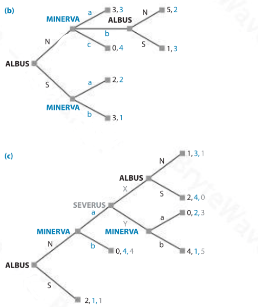 (b)
ALBUS
(c)
ALBUS
MINERVA
N
S
MINERVA
MINERVA
N
s
SEVERUS
2,1,1
13,3
ALBUS
b
10,4
12,2
13,1
MINERVA
N 15,2
ALBUS
10,4,4
S
N
S
a
b
1,3
1,3,1
12,4,0
10,2,3
14,1,5
