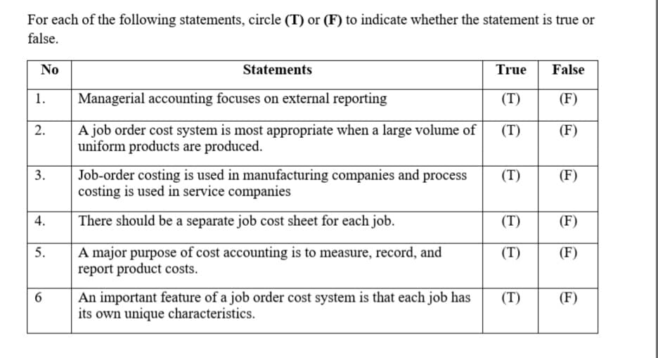 For each of the following statements, circle (T) or (F) to indicate whether the statement is true or
false.
No
Statements
True
False
1.
Managerial accounting focuses on external reporting
(T)
(F)
A job order cost system is most appropriate when a large volume of
uniform products are produced.
2.
(T)
(F)
Job-order costing is used in manufacturing companies and process
costing is used in service companies
3.
(T)
(F)
4.
There should be a separate job cost sheet for each job.
(T)
(F)
A major purpose of cost accounting is to measure, record, and
report product costs.
5.
(T)
(F)
An important feature of a job order cost system is that each job has
its own unique characteristics.
(T)
(F)
