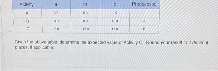 Activity
A
B
C
a
3.5
4.0
6.0
m
5.0
8.3
12.0
b
9.0
10.0
17.0
Predecessor
A
B
Given the above table, determine the expected value of Activity C. Round your result to 2 decimal
places, if applicable.
