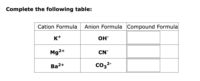 Complete the following table:
Cation Formula Anion Formula Compound Formula
K+
Mg2+
Ba²+
OH
CN
CO3²-