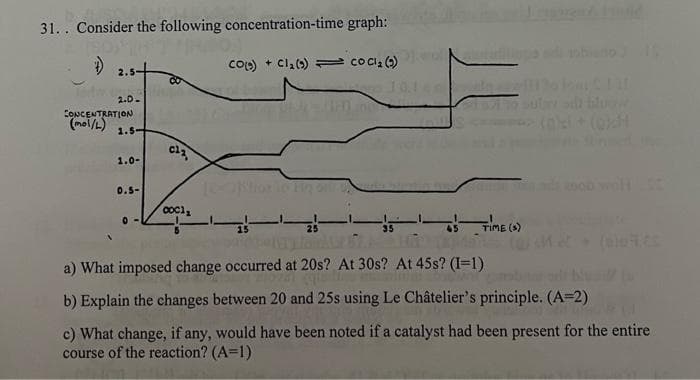 31.. Consider the following concentration-time graph:
CO(9) + Cl₂ (9) coc¹₂ (3)
2.D-
CONCENTRATION
(mol/L) 1.5-
1.0-
0.5-
0
co
coch.
15
TIME (3)
a) What imposed change occurred at 20s? At 30s? At 45s? (1=1)
b) Explain the changes between 20 and 25s using Le Châtelier's principle. (A=2)
c) What change, if any, would have been noted if a catalyst had been present for the entire
course of the reaction? (A=1)