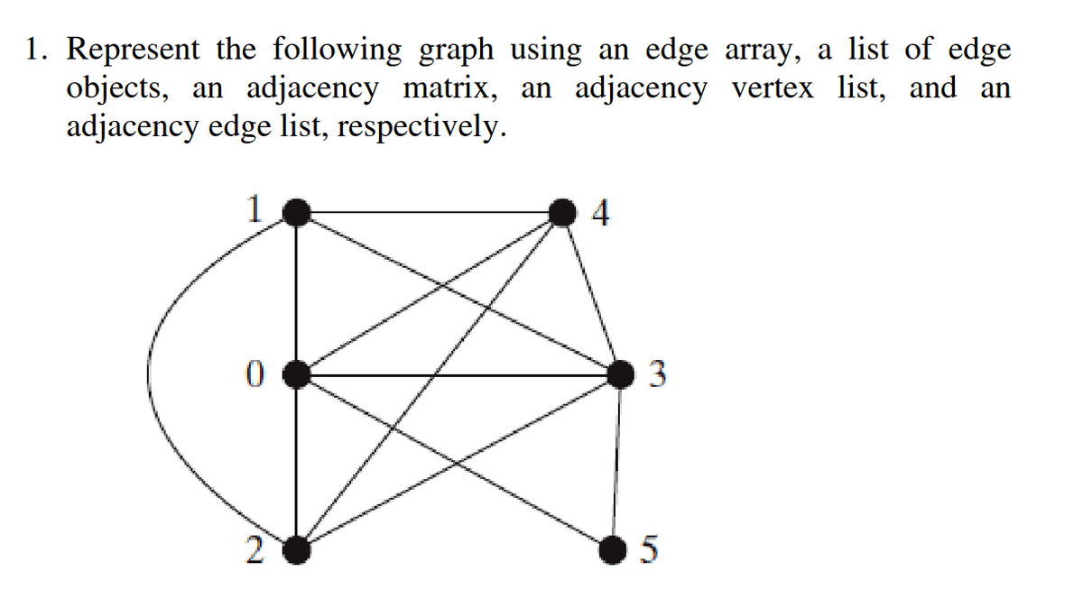 1. Represent the following graph using an edge array, a list of edge
objects, an adjacency matrix, an adjacency vertex list, and an
adjacency edge list, respectively.
1
N.

