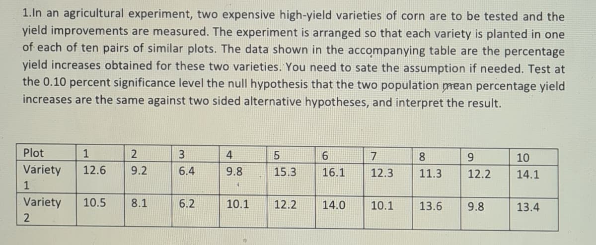 1.In an agricultural experiment, two expensive high-yield varieties of corn are to be tested and the
yield improvements are measured. The experiment is arranged so that each variety is planted in one
of each of ten pairs of similar plots. The data shown in the accompanying table are the percentage
yield increases obtained for these two varieties. You need to sate the assumption if needed. Test at
the 0.10 percent significance level the null hypothesis that the two population mean percentage yield
increases are the same against two sided alternative hypotheses, and interpret the result.
Plot
1
4
7
8
9.
10
Variety
12.6
9.2
6.4
9.8
15.3
16.1
12.3
11.3
12.2
14.1
1
Variety
10.5
8.1
6.2
10.1
12.2
14.0
10.1
13.6
9.8
13.4
