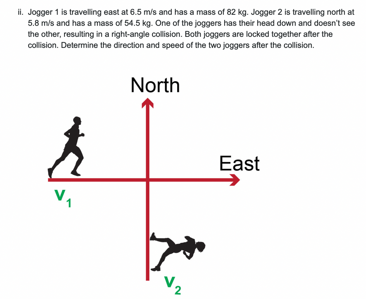 ii. Jogger 1 is travelling east at 6.5 m/s and has a mass of 82 kg. Jogger 2 is travelling north at
5.8 m/s and has a mass of 54.5 kg. One of the joggers has their head down and doesn't see
the other, resulting in a right-angle collision. Both joggers are locked together after the
collision. Determine the direction and speed of the two joggers after the collision.
North
ħ
V₁
2
East