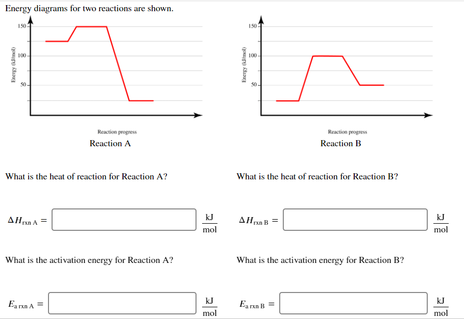Energy diagrams for two reactions are shown.
150
150
100
100
50-
50-
Reaction progress
Reaction progress
Reaction A
Reaction B
What is the heat of reaction for Reaction A?
What is the heat of reaction for Reaction B?
AHrxn A
kJ
AHrxn B
kJ
mol
mol
What is the activation energy for Reaction A?
What is the activation energy for Reaction B?
kJ
kJ
Ea rxn A =
Ea rxn B =
mol
mol
Energy (kJ/mol)
