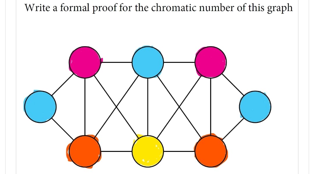 Write a formal proof for the chromatic number of this graph