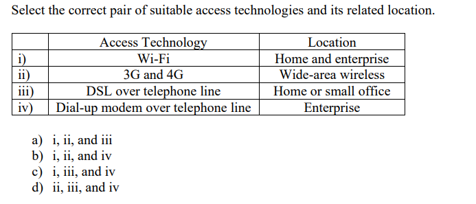 Select the correct pair of suitable access technologies and its related location.
Access Technology
Wi-Fi
Location
Home and enterprise
3G and 4G
Wide-area wireless
Home or small office
Enterprise
i)
ii)
iii)
iv)
DSL over telephone line
Dial-up modem over telephone line
a)
i, ii, and iii
b)
i, ii, and iv
c) i, iii, and iv
d) ii, iii, and iv