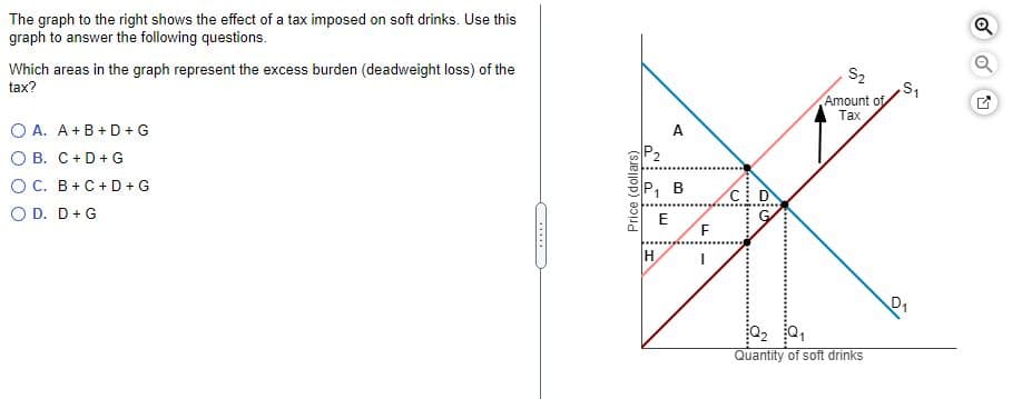 The graph to the right shows the effect of a tax imposed on soft drinks. Use this
graph to answer the following questions.
Which areas in the graph represent the excess burden (deadweight loss) of the
tax?
S2
Amount of
Тах
O A. A+B+ D + G
A
O B. C+D+ G
P2
OC. B+C+ D + G
P, B
C: D
O D. D+G
E
H
D1
Quantity of soft drinks
.....
Price (dollars)
