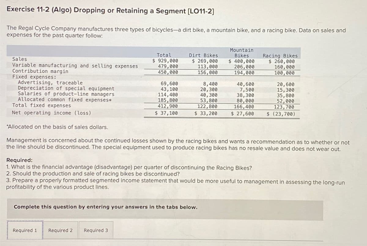 Exercise 11-2 (Algo) Dropping or Retaining a Segment [LO11-2]
The Regal Cycle Company manufactures three types of bicycles-a dirt bike, a mountain bike, and a racing bike. Data on sales and
expenses for the past quarter follow:
Sales
Variable manufacturing and selling expenses
Contribution margin
Fixed expenses:
Advertising, traceable
Depreciation of special equipment
Salaries of product-line managers
Allocated common fixed expenses*
Total fixed expenses
Net operating income (loss)
*Allocated on the basis of sales dollars.
Total
$ 929,000
479,000
Dirt Bikes
$ 269,000
113,000
Mountain
Bikes
$ 400,000
Racing Bikes
$ 260,000
206,000
160,000
450,000
156,000
194,000
100,000
69,600
8,400
40,600
20,600
43,100
20,300
7,500
15,300
114,400
40,300
38,300
35,800
185,800
53,800
80,000
52,000
412,900
122,800
166,400
123,700
$ 37,100
$ 33,200
$ 27,600
$ (23,700)
Management is concerned about the continued losses shown by the racing bikes and wants a recommendation as to whether or not
the line should be discontinued. The special equipment used to produce racing bikes has no resale value and does not wear out.
Required:
1. What is the financial advantage (disadvantage) per quarter of discontinuing the Racing Bikes?
2. Should the production and sale of racing bikes be discontinued?
3. Prepare a properly formatted segmented income statement that would be more useful to management in assessing the long-run
profitability of the various product lines.
Complete this question by entering your answers in the tabs below.
Required 1
Required 2 Required 3