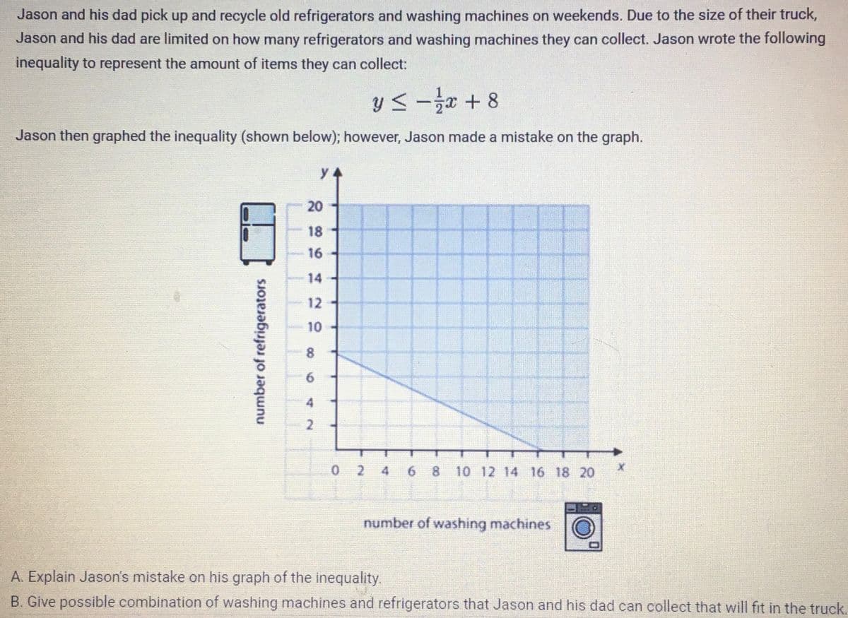 Jason and his dad pick up and recycle old refrigerators and washing machines on weekends. Due to the size of their truck,
Jason and his dad are limited on how many refrigerators and washing machines they can collect. Jason wrote the following
inequality to represent the amount of items they can collect:
y ≤ 1/x + 8
Jason then graphed the inequality (shown below); however, Jason made a mistake on the graph.
number of refrigerators
20
18
16
12
10
8
6
2
-
0 2 4 6 8 10 12 14 16 18 20
number of washing machines
A. Explain Jason's mistake on his graph of the inequality.
B. Give possible combination of washing machines and refrigerators that Jason and his dad can collect that will fit in the truck.