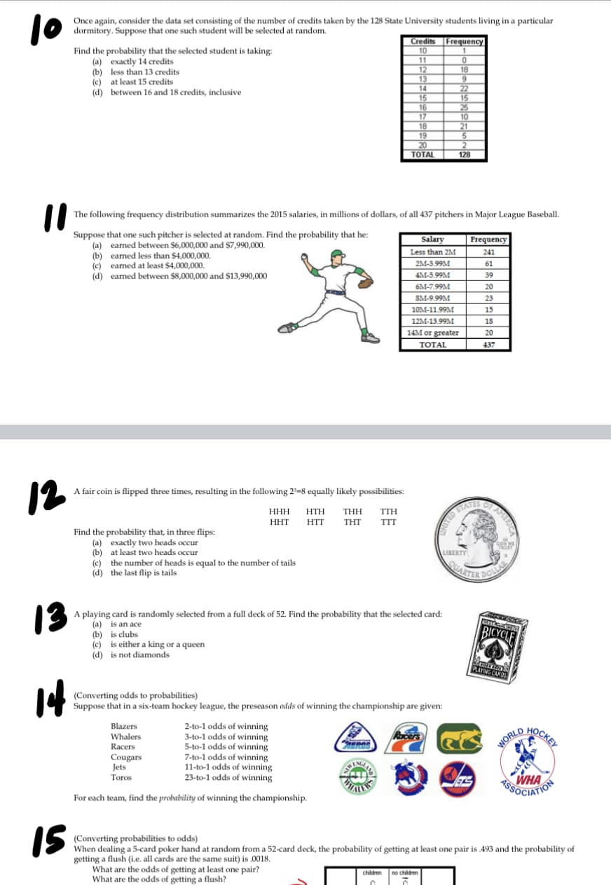10
Once again, consider the data set consisting of the number of credits taken by the 128 State University students living in a particular
dormitory. Suppose that one such student will be selected at random.
12
13
Find the probability that the selected student is taking:
(a)
exactly 14 credits
(b) less than 13 credits
(c) at least 15 credits
(d)
14
between 16 and 18 credits, inclusive
Suppose that one such pitcher is selected at random. Find the probability that he:
(a) earned between $6,000,000 and $7,990,000.
11
The following frequency distribution summarizes the 2015 salaries, in millions of dollars, of all 437 pitchers in Major League Baseball.
(b)
(c)
(d) earned between $8,000,000 and $13,990,000
earned less than $4,000,000.
earned at least $4,000,000.
A fair coin is flipped three times, resulting in the following 23-8 equally likely possibilities:
HHH HTH THH TTH
HHT HTT THT
TTT
Find the probability that, in three flips:
(a) exactly two heads occur
(b) at least two heads occur
(c) the number of heads is equal to the number of tails
(d) the last flip is tails
(c) is either a king or a queen
(d) is not diamonds
2-to-1 odds of winning
3-to-1 odds of winning
5-to-1 odds of winning
7-to-1 odds of winning
11-to-1 odds of winning
23-to-1 odds of winning
For each team, find the probability of winning the championship.
Credits
10
Blazers
Whalers
Racers
Cougars
Jets
Toros
A playing card is randomly selected from a full deck of 52. Find the probability that the selected card:
(a) is an ace
(b) is clubs
11
12
EDAS
What are the odds of getting at least one pair?
What are the odds of getting a flush?
13
14
15
16
17
18
19
20
ΤΟΤΑΙ
(Converting odds to probabilities)
Suppose that in a six-team hockey league, the preseason odds of winning the championship are given:
Salary
Less than 2M
2M-3.99M
4M-5.99M
6M-7.99M
SM-9.99M
10M-11.99M
12M-13.99M
14M or greater
TOTAL
Frequency
0
18
9
22
15
25
10
21
5
2
128
Racers
children no children
6
Frequency
241
61
ARTER
ES
39
20
23
23
15
18
20
437
OF AMERICA
BOLLAR
BEARDWAR
BICYCLE
MOTO
PLAYING CARDS
WORLD
HOCKEY
15
(Converting probabilities to odds)
When dealing a 5-card poker hand at random from a 52-card deck, the probability of getting at least one pair is .493 and the probability of
getting a flush (i.e. all cards are the same suit) is .0018.
WHA
USOCIATION