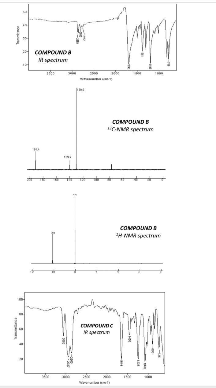 50-
40-
30-
20-
COMPOUNDB
IR spectrum
10-
3500
3000
2500
2000
1500
1000
Wavenumber (cm-1)
|130.0
COMPOUND B
13C-NMR spectrum
191.4
139.9
zdo
to
COMPOUND B
1H-NMR spectrum
100-
80-
COMPOUND C
60-
IR spectrum
40-
20-
3500
3000
2500
2000
1500
1000
Wavenumber (cm-1)
Transmittance
Transmittance
1450
