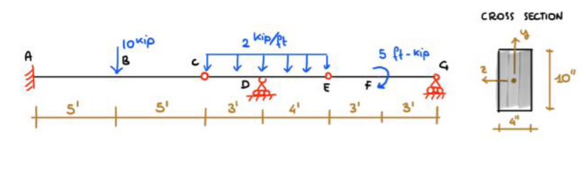 lokip
2 Kip/ft
A
5'
5 ft-kip
G
E
F
5'
3'
4'
3'
3'
+
CROSS SECTION