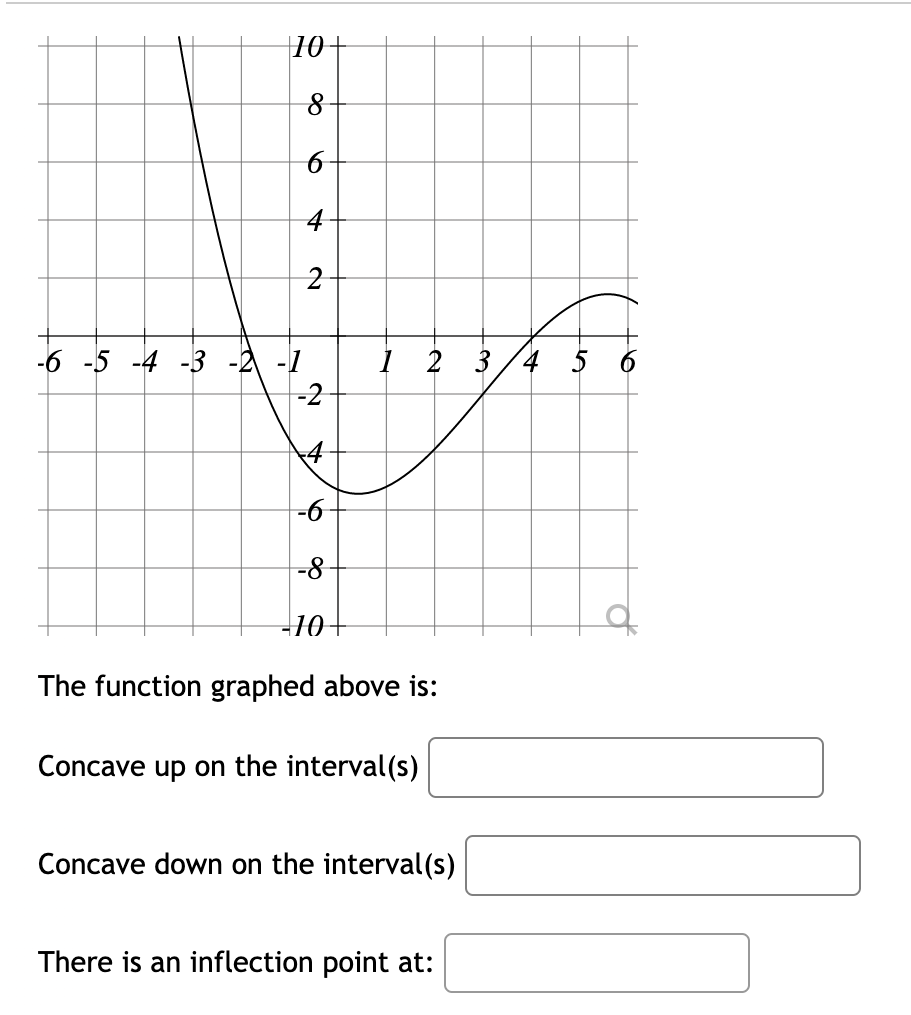 -6 -5 -4 -3
№
10
8
4
2
-2
4
-8
-10+
1 2 3/4
The function graphed above is:
Concave up on the interval(s)
Concave down on the interval(s)
There is an inflection point at:
LO