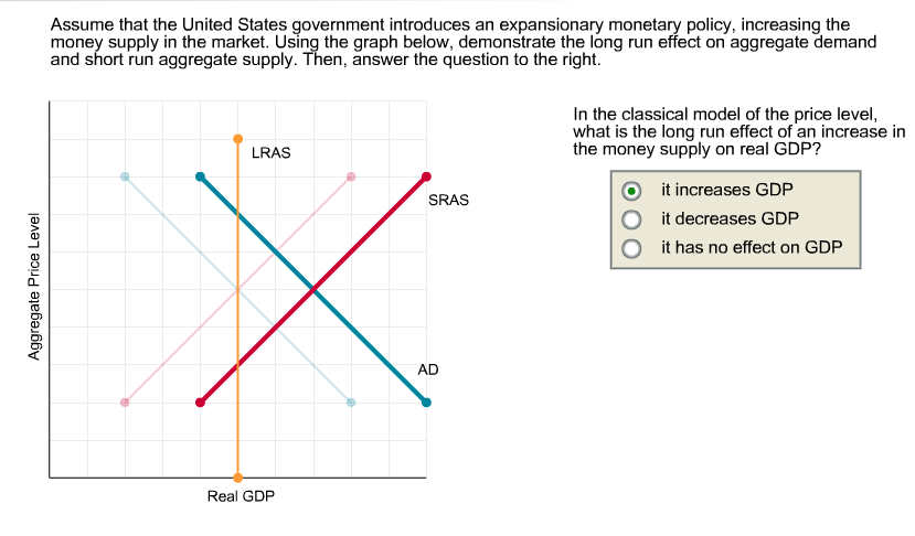 Aggregate Price Level
Assume that the United States government introduces an expansionary monetary policy, increasing the
money supply in the market. Using the graph below, demonstrate the long run effect on aggregate demand
and short run aggregate supply. Then, answer the question to the right.
LRAS
Real GDP
SRAS
AD
In the classical model of the price level,
what is the long run effect of an increase in
the money supply on real GDP?
it increases GDP
it decreases GDP
it has no effect on GDP