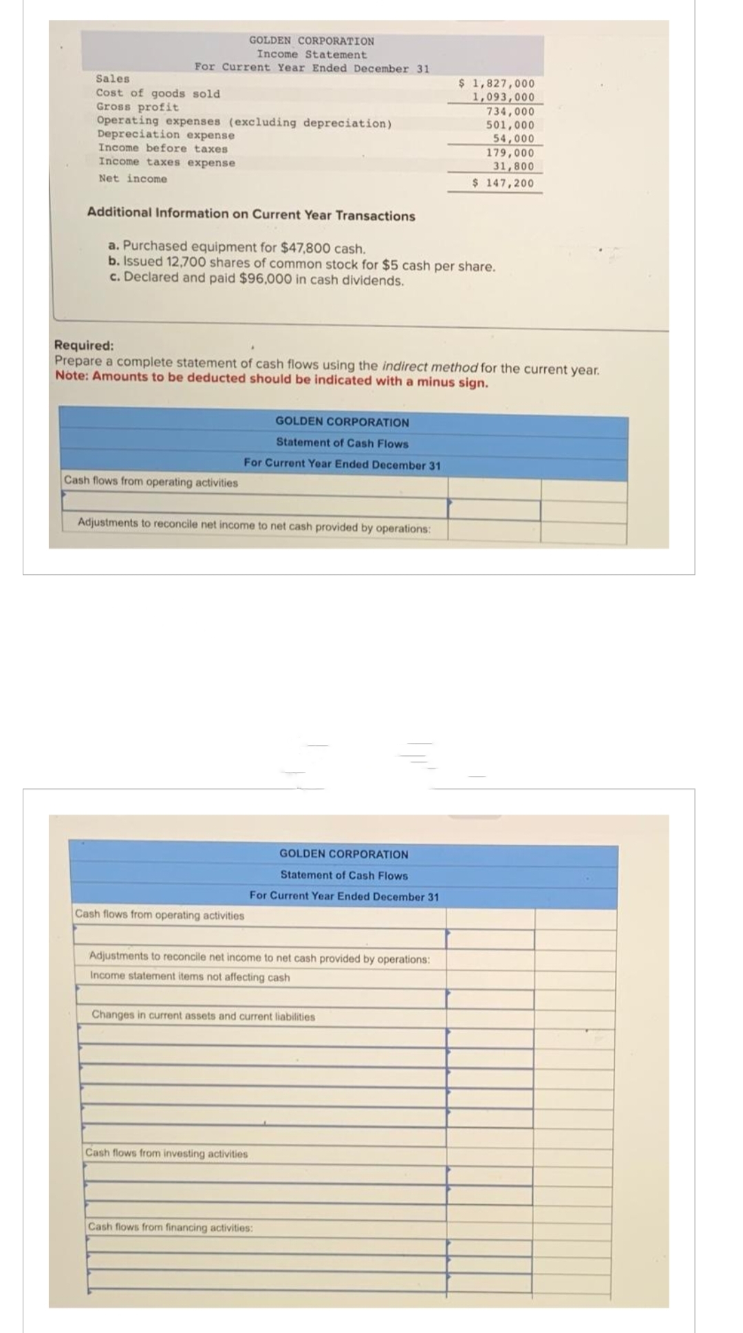 GOLDEN CORPORATION
Income Statement
For Current Year Ended December 31
Sales
Cost of goods sold
Gross profit
Operating expenses (excluding depreciation)
Depreciation expense
Income before taxes
Income taxes expense
Net income
Additional Information on Current Year Transactions
Cash flows from operating activities
a. Purchased equipment for $47,800 cash.
b. Issued 12,700 shares of common stock for $5 cash per share.
c. Declared and paid $96,000 in cash dividends.
GOLDEN CORPORATION
Statement of Cash Flows
For Current Year Ended December 31
Required:
Prepare a complete statement of cash flows using the indirect method for the current year.
Note: Amounts to be deducted should be indicated with a minus sign.
Adjustments to reconcile net income to net cash provided by operations:
Cash flows from operating activities
GOLDEN CORPORATION
Statement of Cash Flows
For Current Year Ended December 31
Adjustments to reconcile net income to net cash provided by operations:
Income statement items not affecting cash
Changes in current assets and current liabilities
Cash flows from investing activities
$ 1,827,000
1,093,000
734,000
501,000
54,000
Cash flows from financing activities:
179,000
31,800
$ 147,200