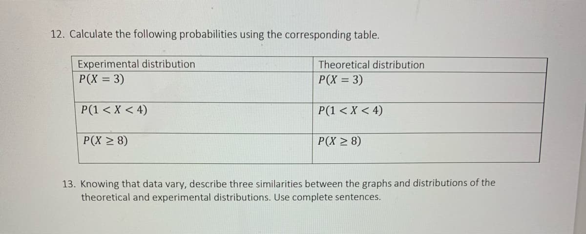 12. Calculate the following probabilities using the corresponding table.
Experimental distribution
P(X = 3)
P(1 < X <4)
P(X ≥ 8)
Theoretical distribution
P(X = 3)
P(1 < X < 4)
P(X ≥ 8)
13. Knowing that data vary, describe three similarities between the graphs and distributions of the
theoretical and experimental distributions. Use complete sentences.